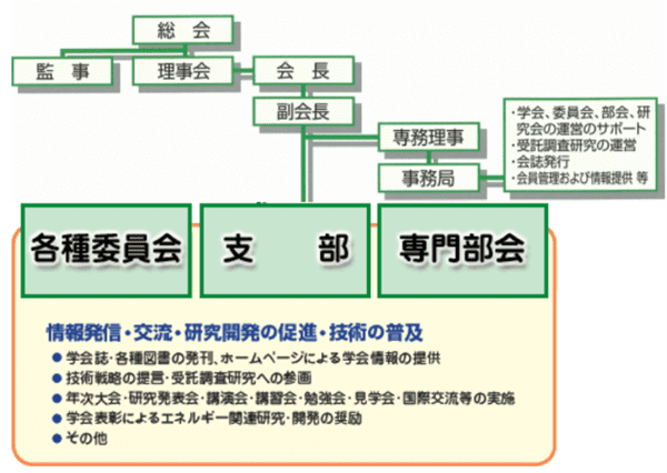 組織 役員 日本エネルギー学会 公式ホームページ